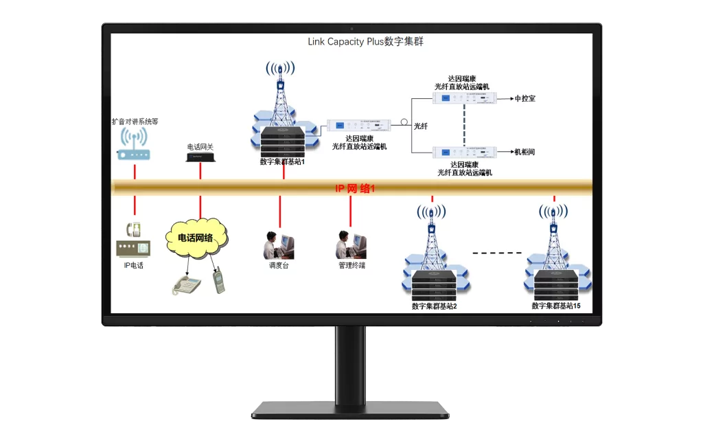 Link Capacity Plus 集群通讯系统